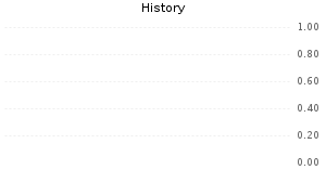 Family business chart