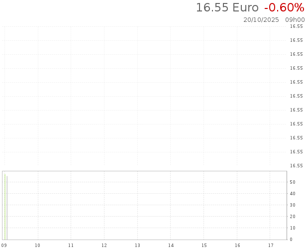 Tarkett Share Price Tarkett Tarkett Share Price Tarkett