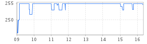 intraday chart